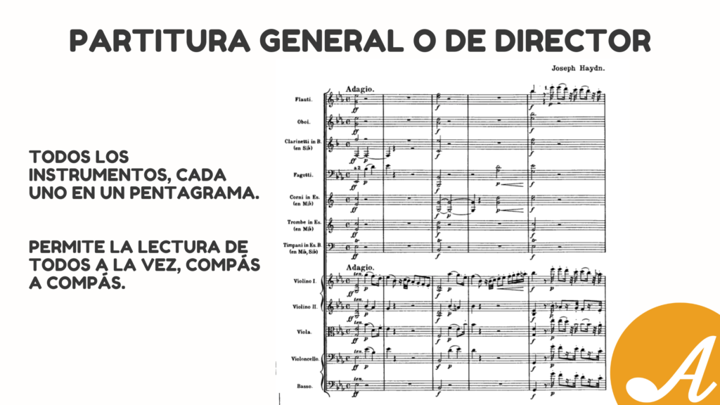 Ejemplo de partitura general o de directo de toda una orquesta, donde se pueden ver todos los instrumentos completos