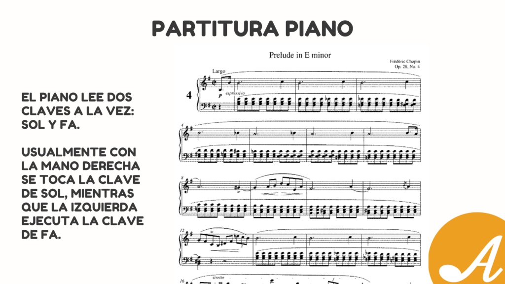 Ejemplo de partitura de piano, donde se pueden ver las claves de sol y fa en cada pentagrama
