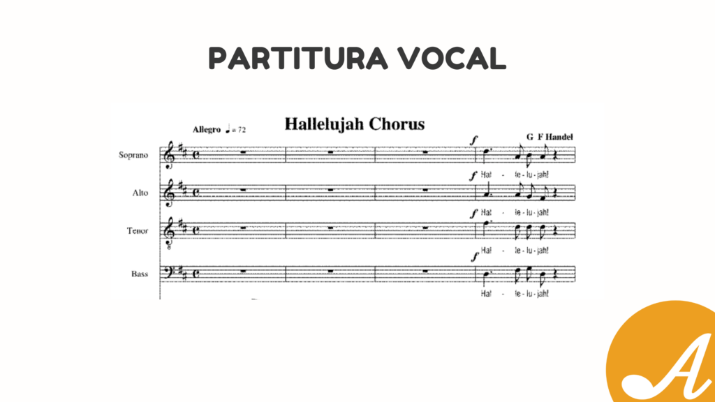 Ejemplo de partitura de coro o vocal