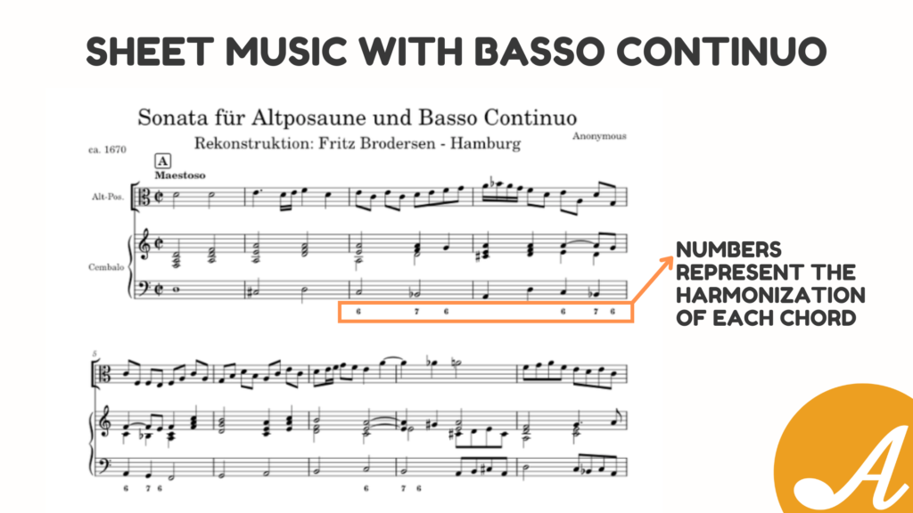 Example of score with basso continuo