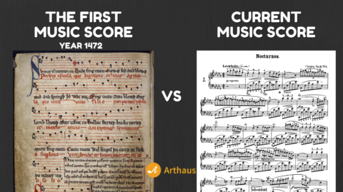 What Is a Music Score? Learn the Types of Music Sheets and its Elements ...