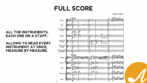 What Is a Music Score? Learn the Types of Music Sheets and its Elements ...