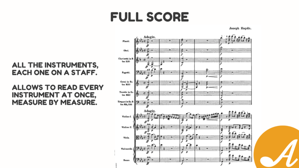 What Is a Music Score? Learn the Types of Music Sheets and its Elements ...